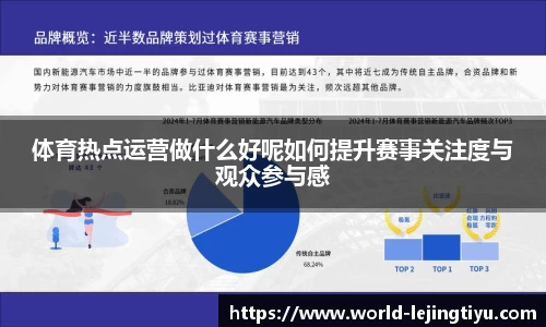 体育热点运营做什么好呢如何提升赛事关注度与观众参与感