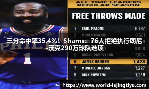 三分命中率35.4%!Shams:76人拒绝执行朗尼-沃克290万球队选项